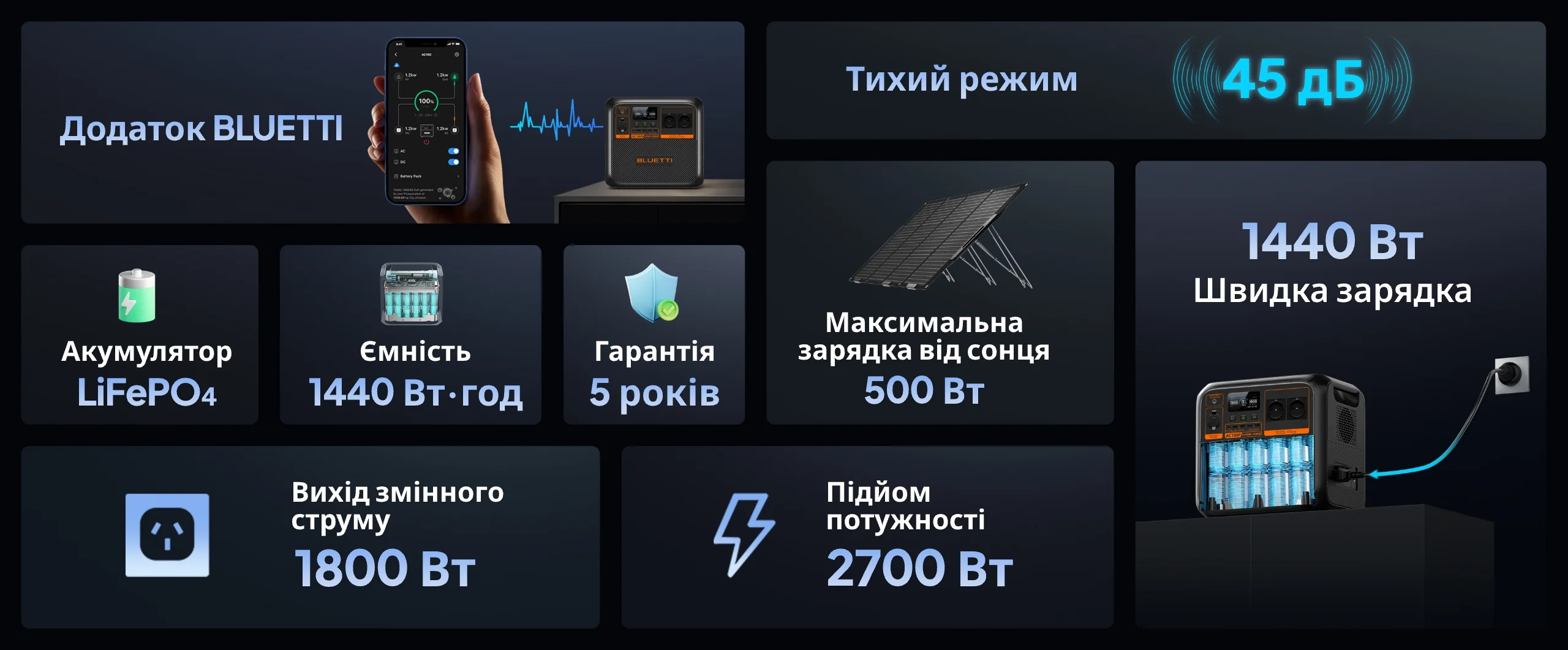 Bluetti AC180. Turbo Charging