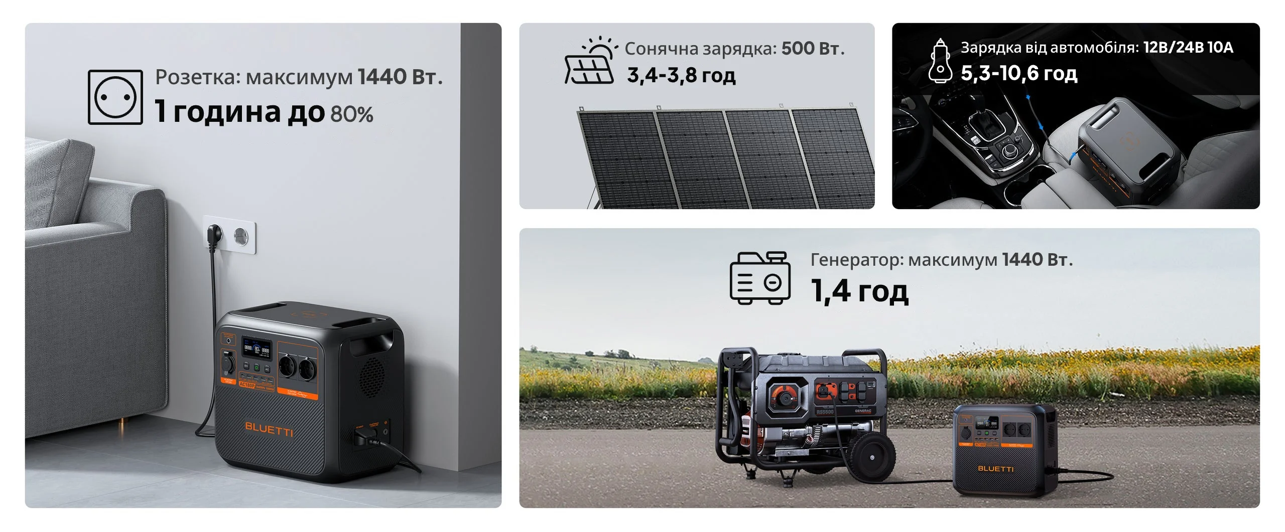 Bluetti AC180 - AC180P_портативна й потужна