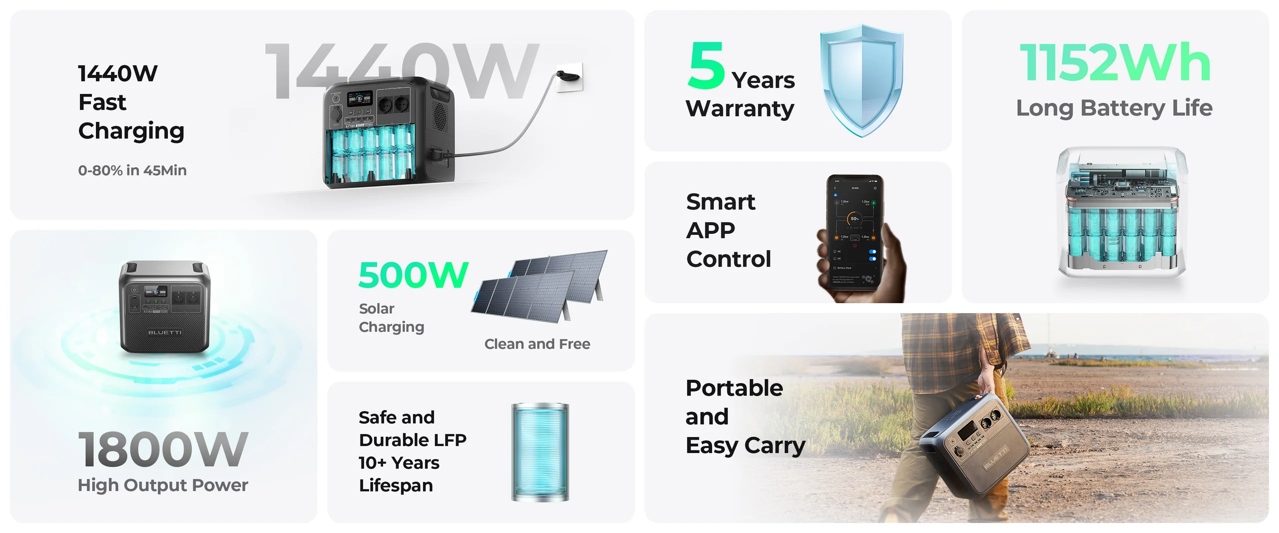 Зарядна станція Bluetti EB180 - портативна та потужна