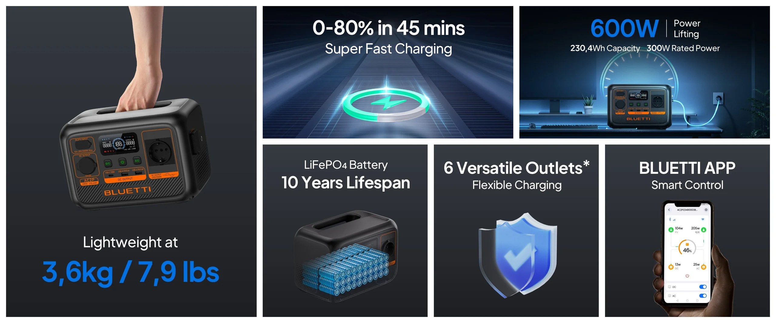 AC2P Power Station - lighter, faster and more freedom