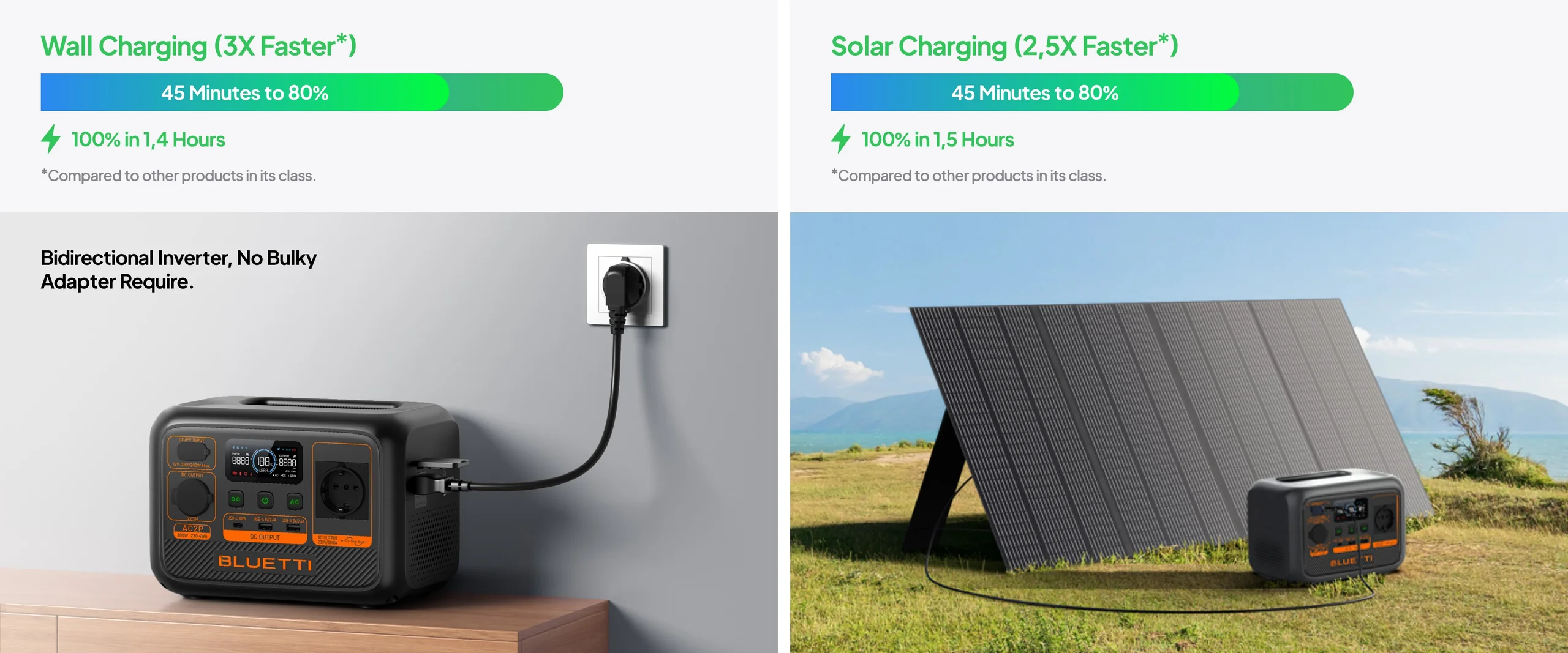 AC2P Power Station - Flexible to Charge