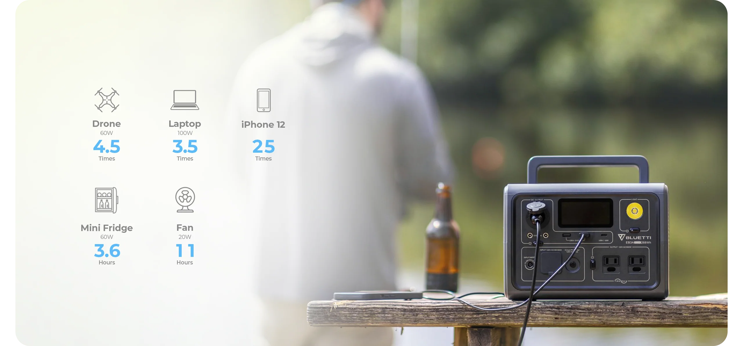 Bluetti EB3A 9 Outlets for every need