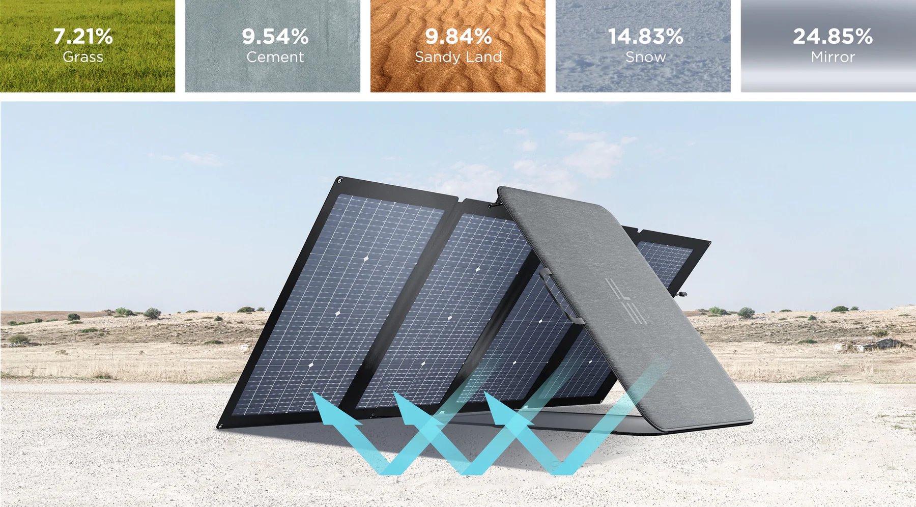 EcoFlow Solar Panel 220W - more energy