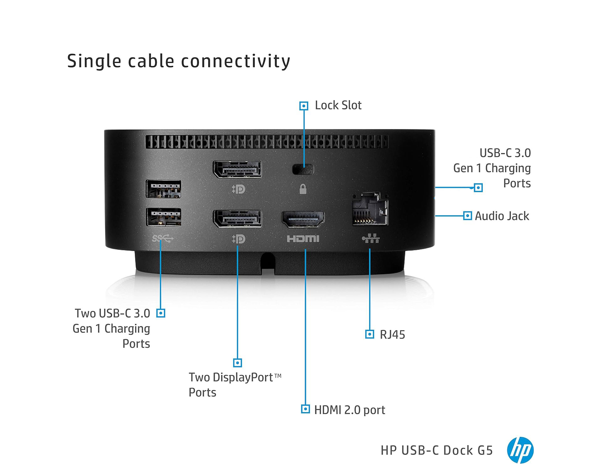 HP USB C Dock G5 ports