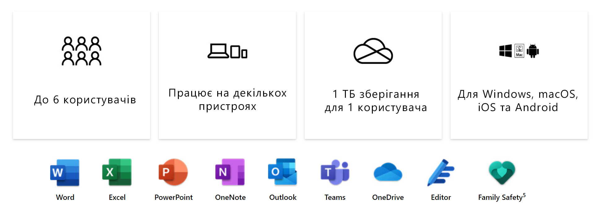Ключові особливості Microsoft 365 Family